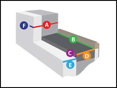 4/ Mise à dimension et collage