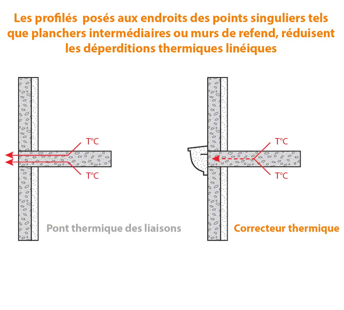 Correcteur thermique 2