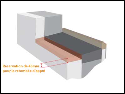 3/ Préparation du support
