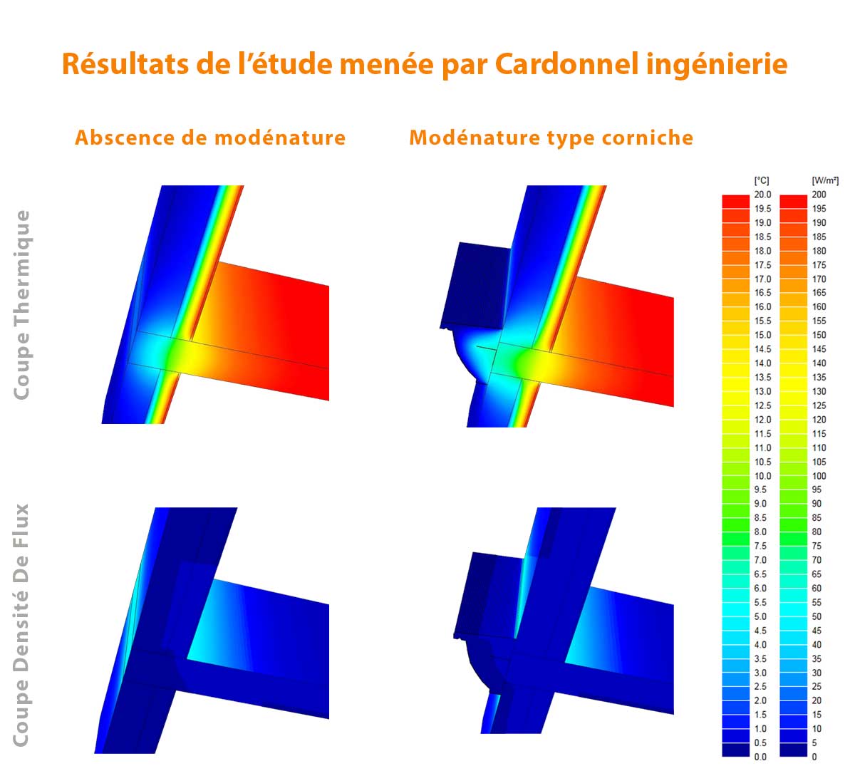 Correcteur thermique 1