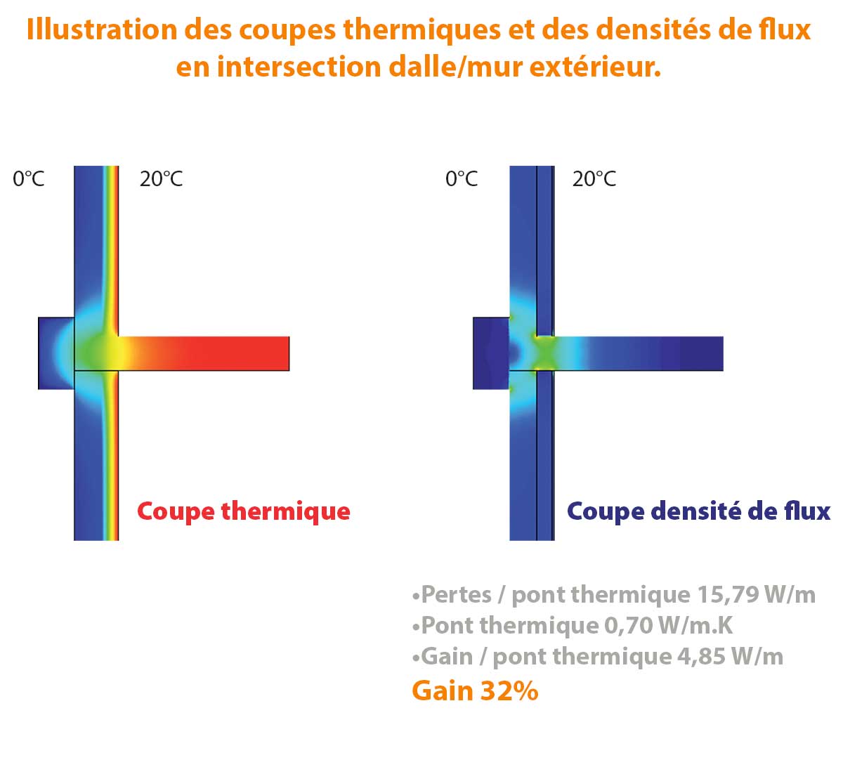 Correcteur thermique 3